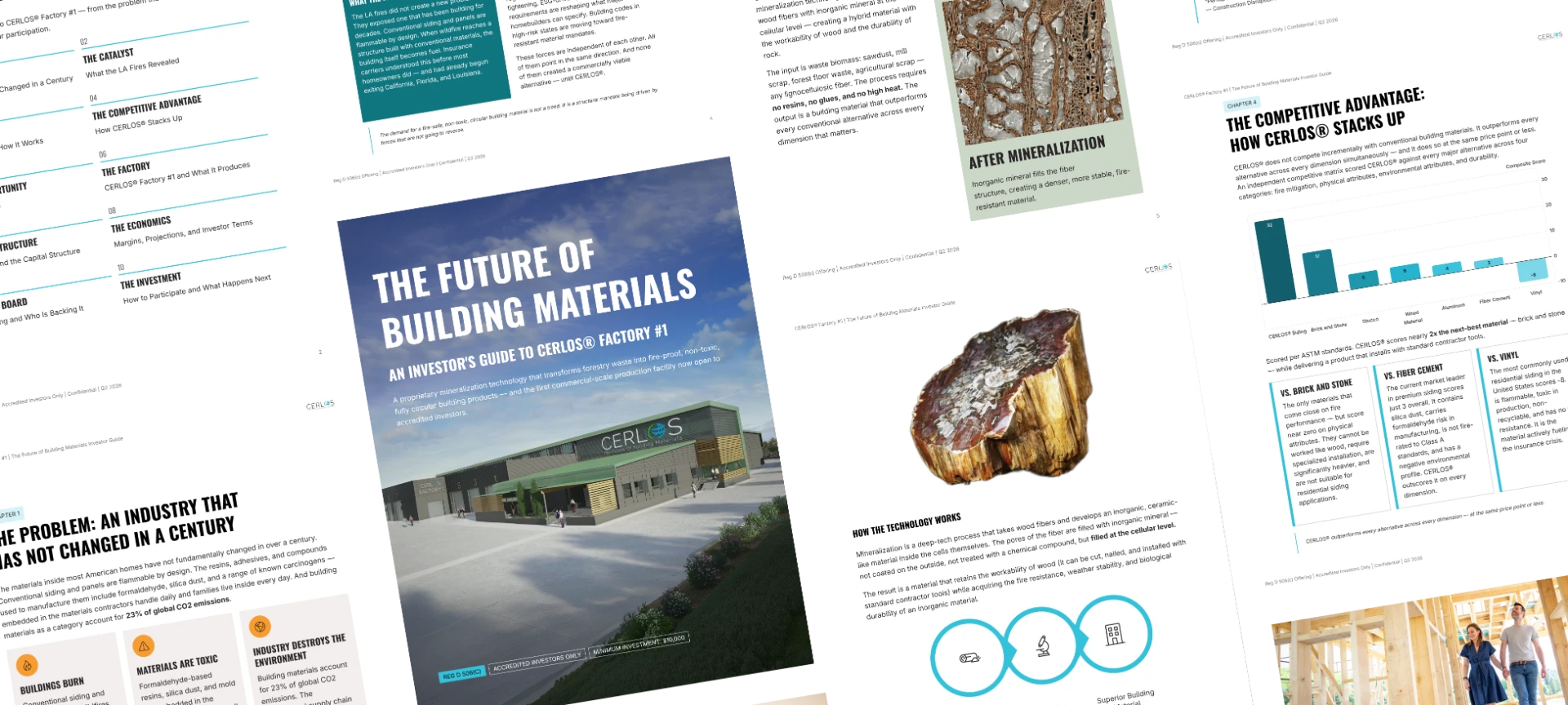 The Future of Building Materials — Investor Guide pages